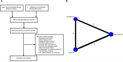 Optimal Revascularization Strategy for Patients With ST-segment Elevation Myocardial Infarction and Multivessel Disease: A Pairwise and Network Meta-Analysis